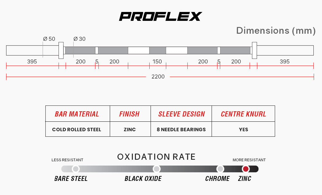 PROFLEX 20kg 2.2m 700lb Olympic Barbell