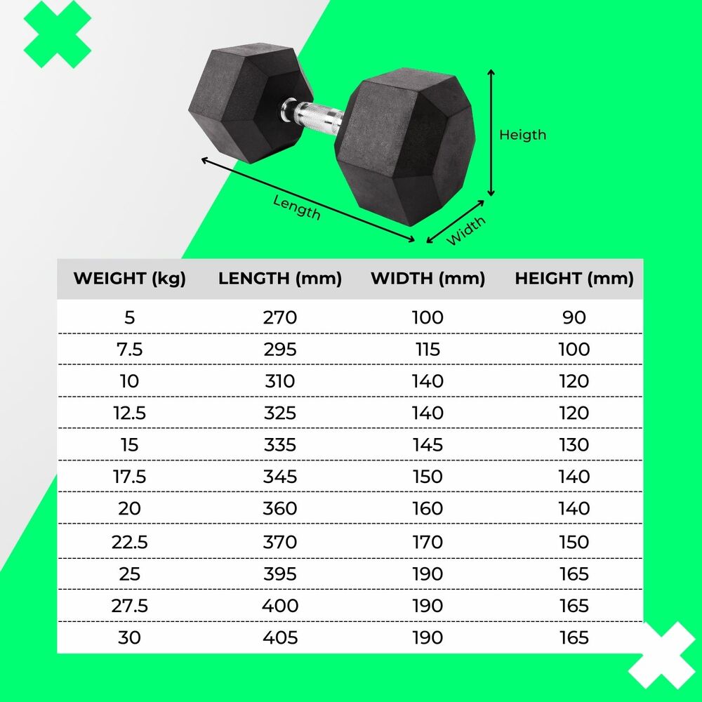 VERPEAK 5kg Rubber Hex Dumbbells (Pair)