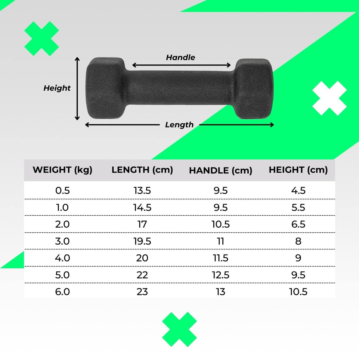 Verpeak 12kg (1,2,3kg x 2) Neoprene Dumbbell Set