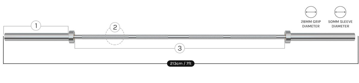 Cortex 120kg Black Series V3 Bumper Plate Set Incl. SPARTAN205 Hard Chrome 7ft 20kg Olympic Barbell