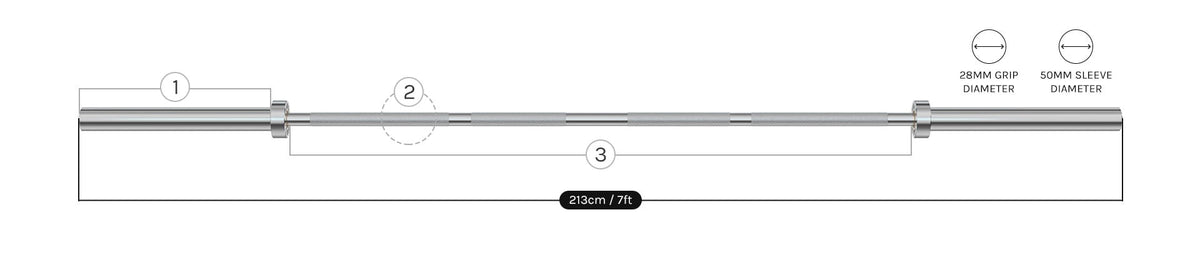 Cortex 145kg Tri-Grip V2 50mm Rubber Olympic Plate Set Incl. SPARTAN100 20kg Olympic Barbell + Olympic Dumbbell Handles + Lockjaw Collars