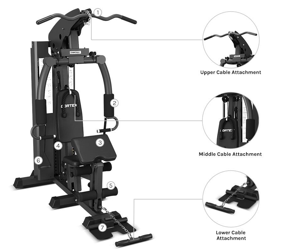 CORTEX SS3 Home Gym featuring integrated front/rear fly, adjustable seat, and dual pulleys for comprehensive strength training.