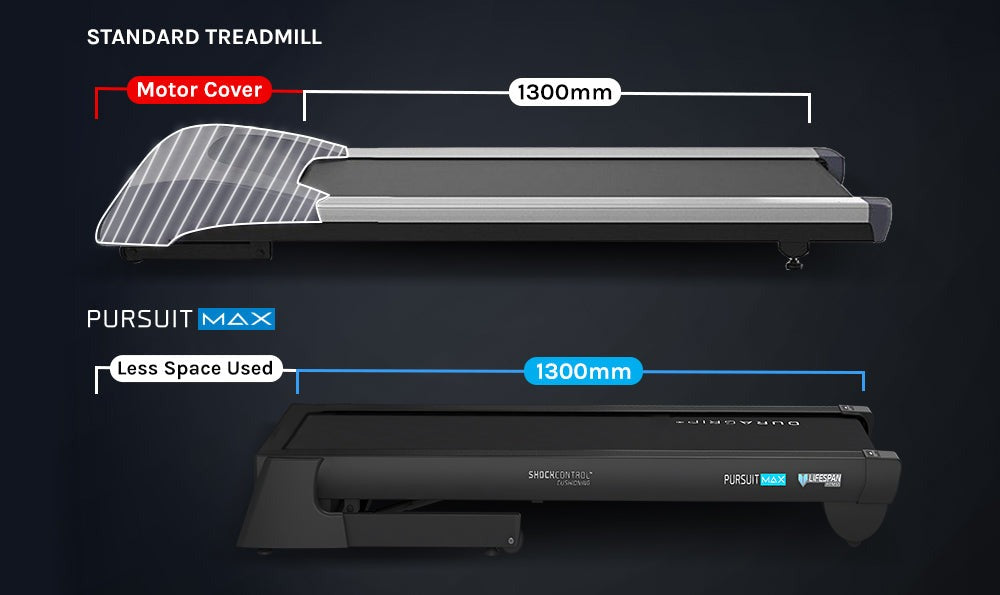 Lifespan Fitness Pursuit MAX Treadmill with foldable design and transportation wheels for easy home storage.