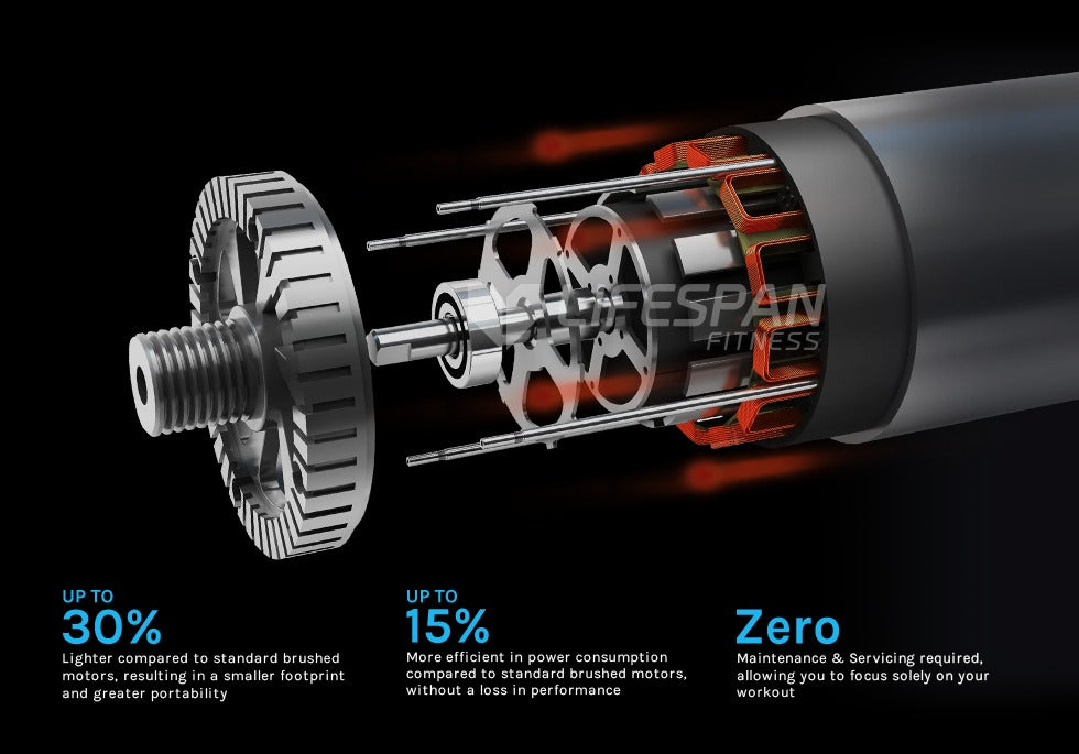Lifespan Fitness V-FOLD Treadmill with EverDrive motor for quiet and efficient operation.