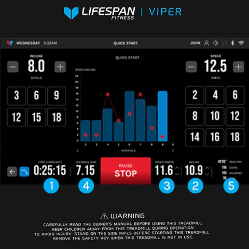 Lifespan Fitness Viper 5 Smart Treadmill