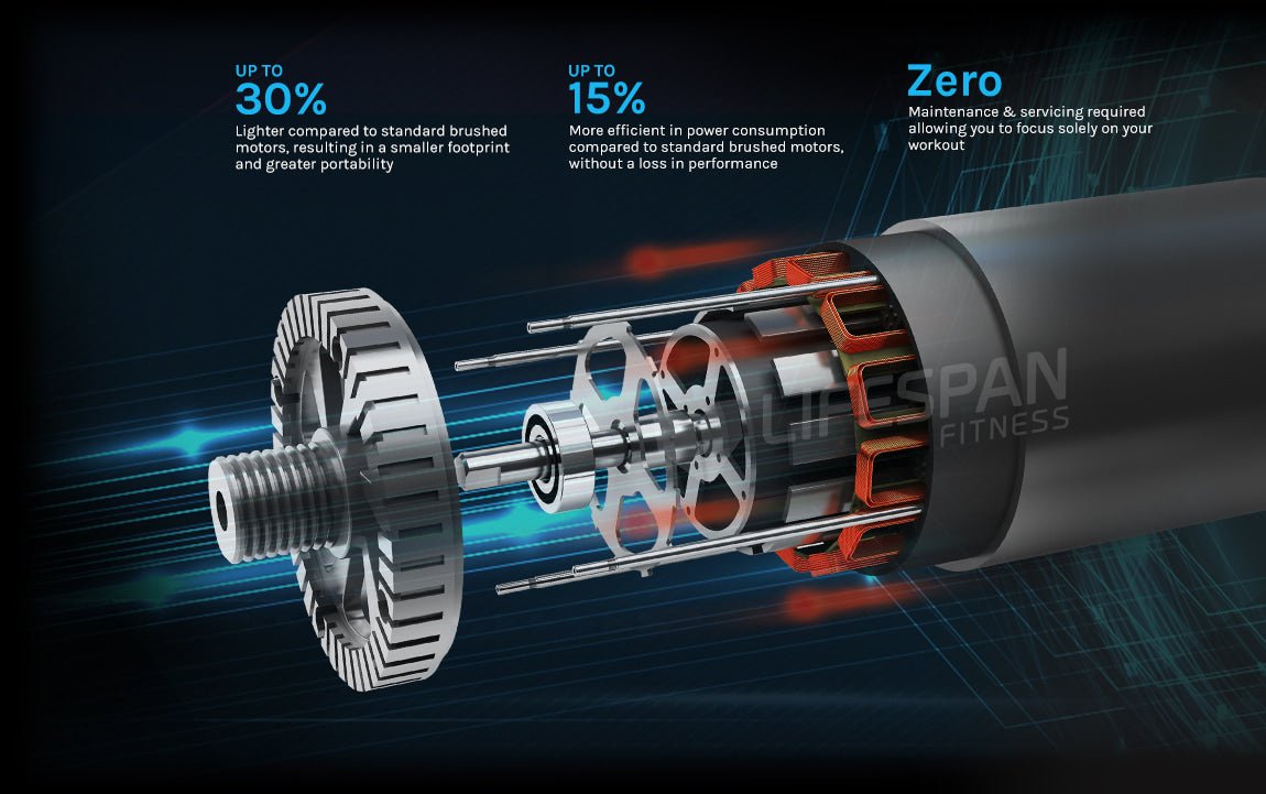 Lifespan Fitness Viper M4 Treadmill with EverDrive® H7X Brushless Motor ensuring efficient and quiet operation