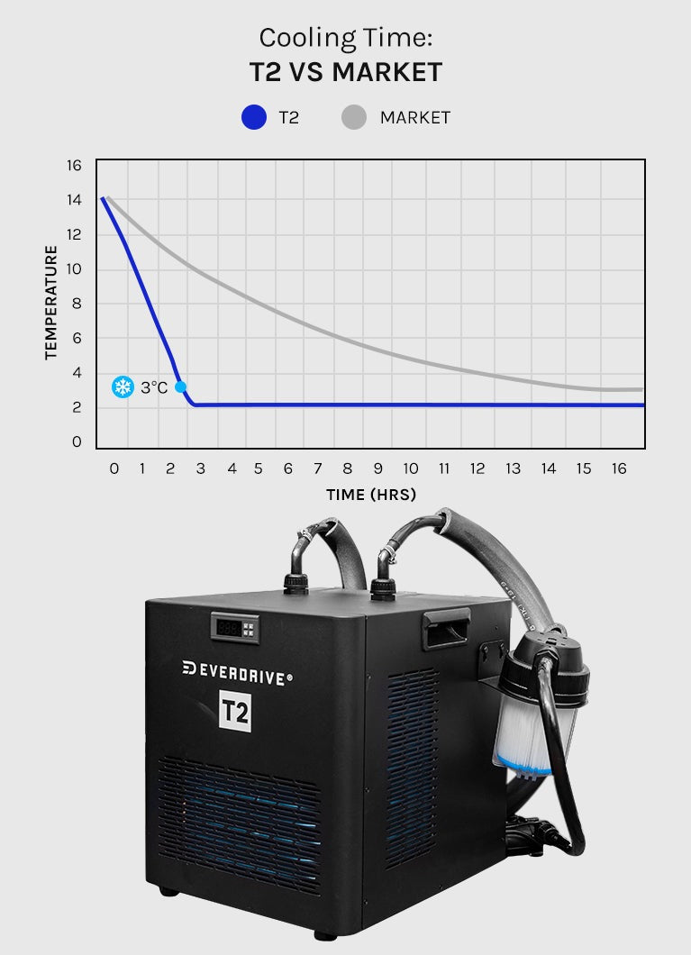 Regen8 PolarBarrel 340L Cold Plunge Ice Bath with T2 Ultra-Fast Chiller Unit (510W, 2°C)