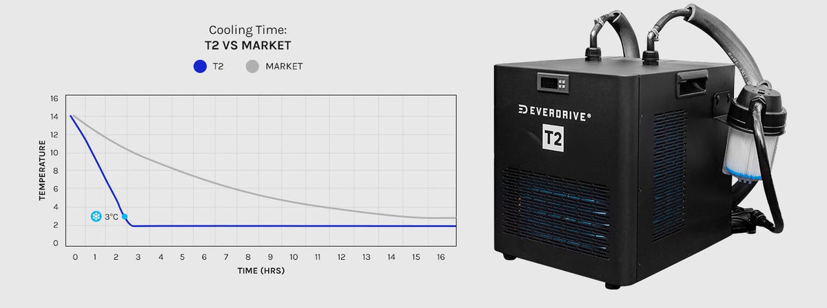 Regen8 PolarBarrel 340L Cold Plunge Ice Bath with T2 Ultra-Fast Chiller Unit (510W, 2°C)