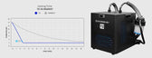 Regen8 PolarChill 470L Cold Plunge Ice Bath with T2 Ultra-Fast Chiller Unit (510W, 2°C)