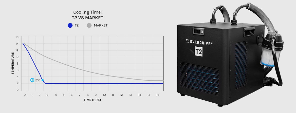 Regen8 PolarChill 470L Cold Plunge Ice Bath with T2 Ultra-Fast Chiller Unit (510W, 2°C)