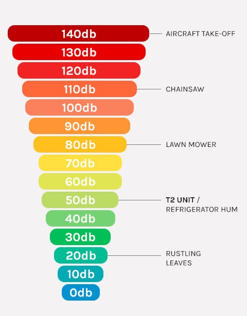 Regen8 PolarChill 470L Cold Plunge Ice Bath with T2 Ultra-Fast Chiller Unit (510W, 2°C)