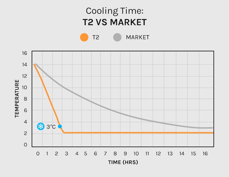 Regen8 PolarTub 505L Cold Plunge Ice Bath with T2 Ultra-Fast Chiller Unit (510W, 2°C)