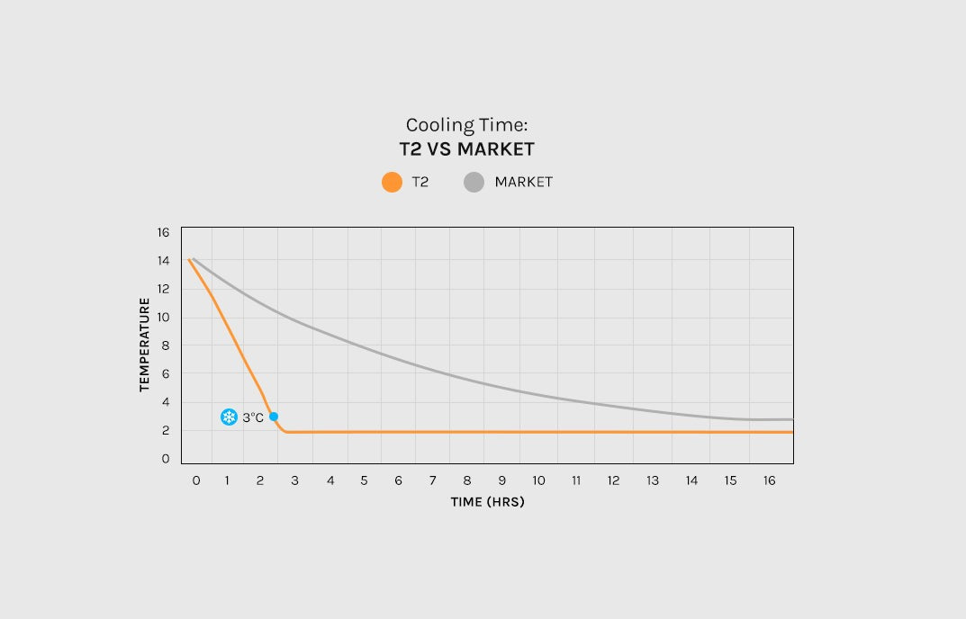 Regen8 PolarTub 505L Cold Plunge Ice Bath with T2 Ultra-Fast Chiller Unit (510W, 2°C)