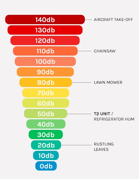 Regen8 PolarTub 505L Cold Plunge Ice Bath with T2 Ultra-Fast Chiller Unit (510W, 2°C)