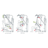 SportsArt DF303 Lat Pulldown / Mid Row / Chest Press Exercise Diagram