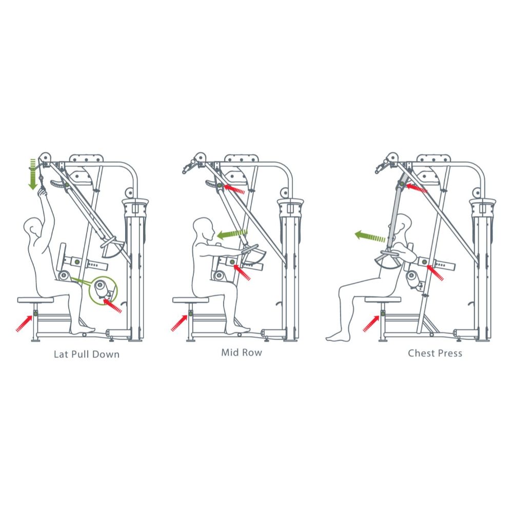 SportsArt DF303 Lat Pulldown / Mid Row / Chest Press Exercise Diagram