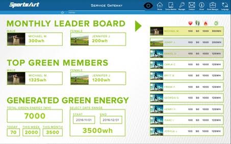 SportsArt WELL+ software for tracking and analyzing workout data